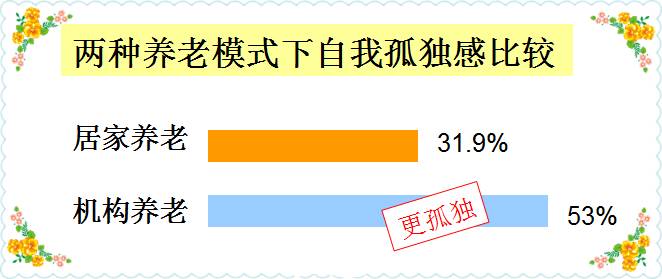 养老金又添好消息!广州老年人口占比将达两成