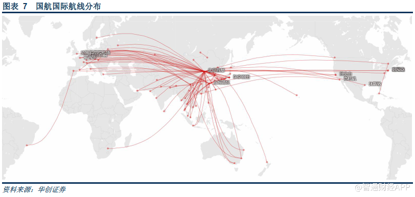 从航线结构布局看为何国航(00753)提价能力