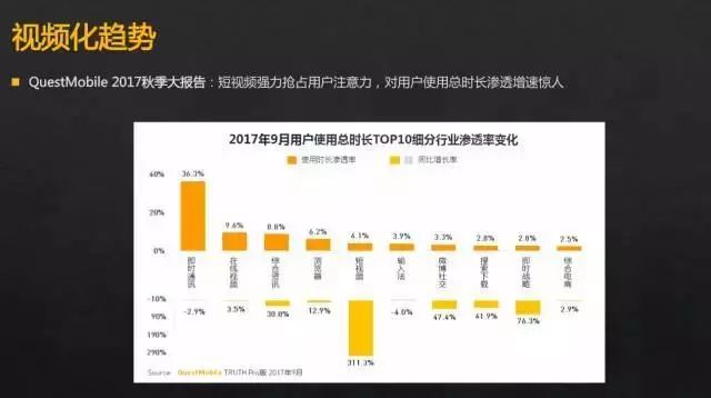 社交声量场和公众舆论场，是开启汽车营销的两扇大门