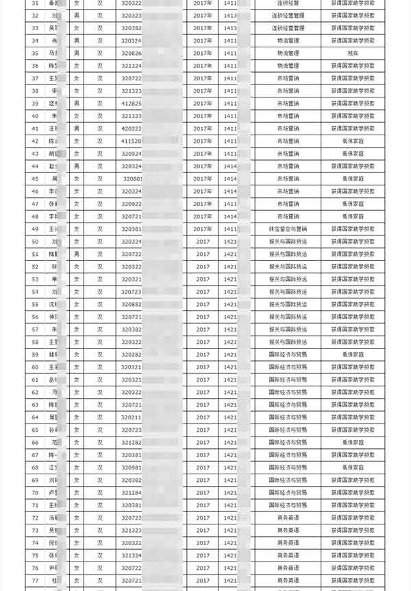 江苏两高校官网泄露学生详细身份信息,校方:立