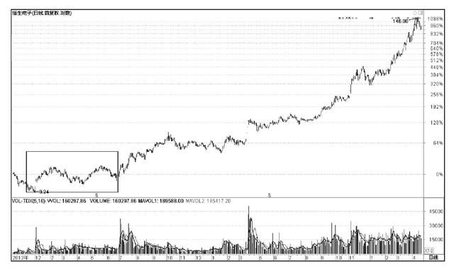 一个故事告诉你,谁是中国股市最大的庄家?|股
