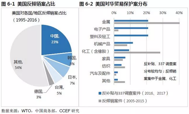 林采宜:特朗普贸易政策的影响|林采宜|冲击|贸易