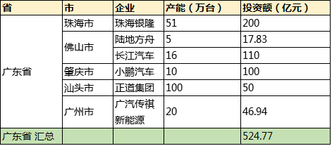 4500ʽ70ԴĿ2017ȫԴͶʻ