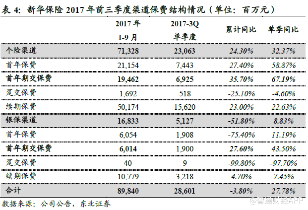 怎么操作?紧跟龙头是正确姿势|保险业|太保|收益率