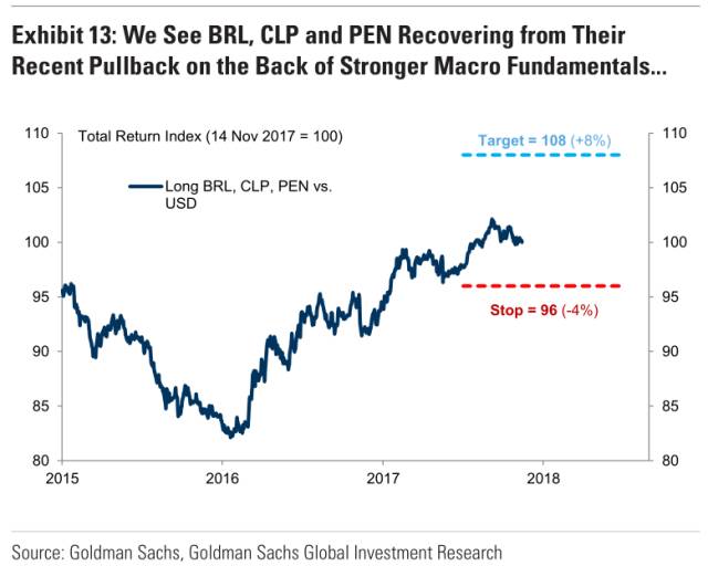 高盛发布2018年七大顶级交易(要点)|高盛|货币