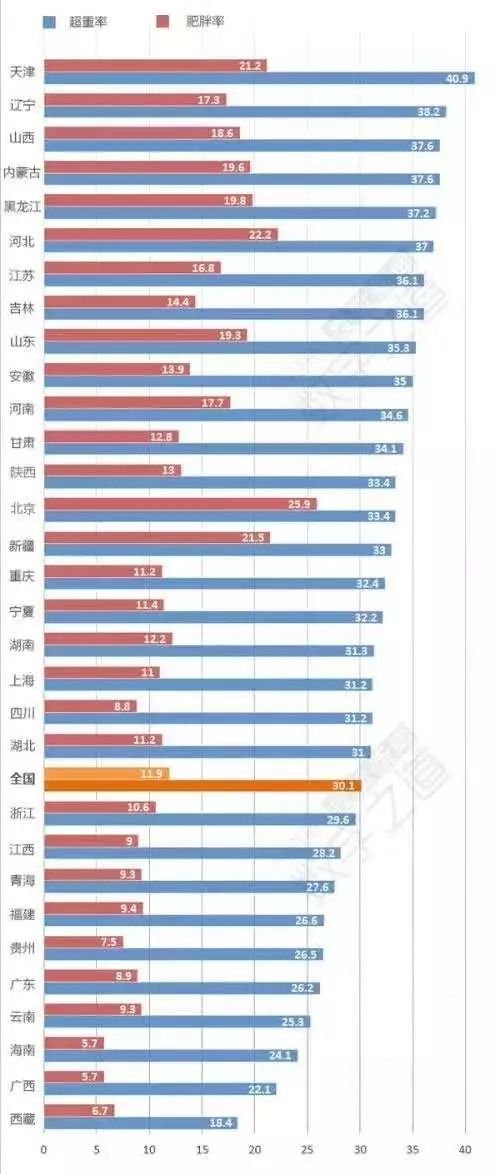 减肥or速度 跑者的10个类型你属于哪一类?