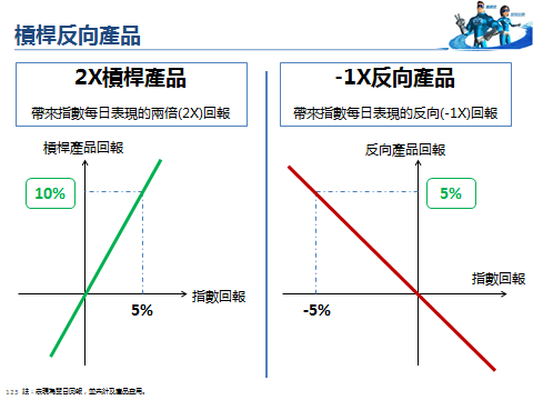 笑:港股市场上的那些特色ETF产品|港股|南方|基金