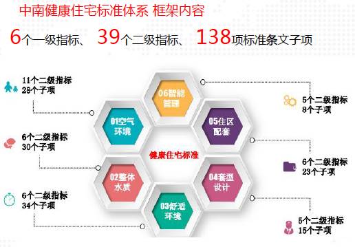 中南置地发布健康战略 下半场欲以“健康”取胜