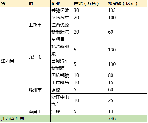 4500ʽ70ԴĿ2017ȫԴͶʻ