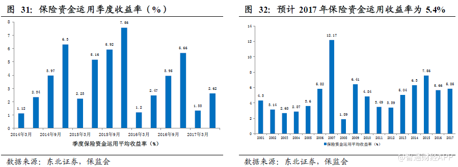 2018保险业怎么操作?紧跟龙头是正确姿势|保险