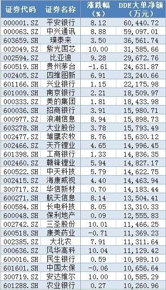 入工智能+5G+芯片相关概念龙头,37亿主力资金