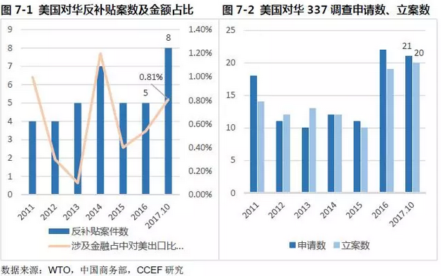 林采宜:特朗普贸易政策的影响|林采宜|冲击|贸易