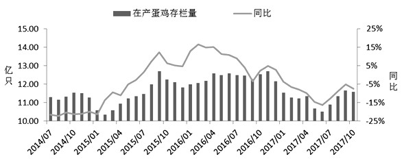 鸡蛋1805合约上行压力加大|农产品|期货|鸡蛋