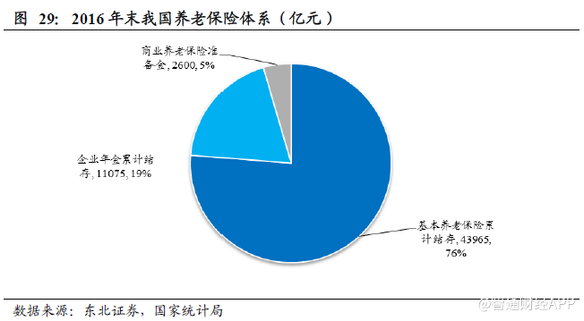 2018保险业怎么操作?紧跟龙头是正确姿势|保险