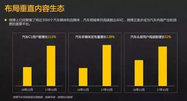 社交声量场和公众舆论场，是开启汽车营销的两扇大门