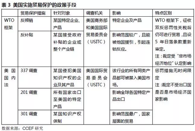 林采宜:特朗普贸易政策的影响|林采宜|冲击|贸易