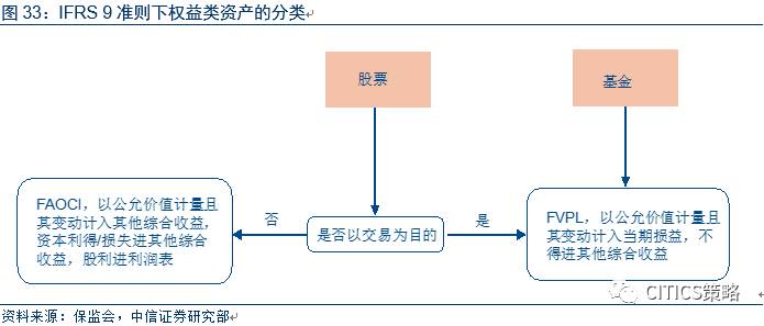 中信策略:港股3万点之路将在曲折中继续前行(