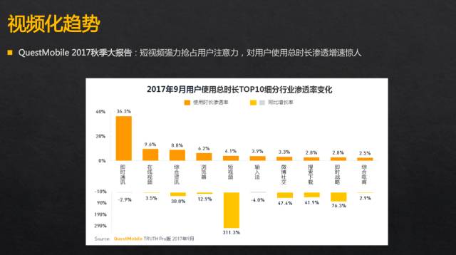 公众舆论场,是开启汽车营销的两扇大门|微博|自