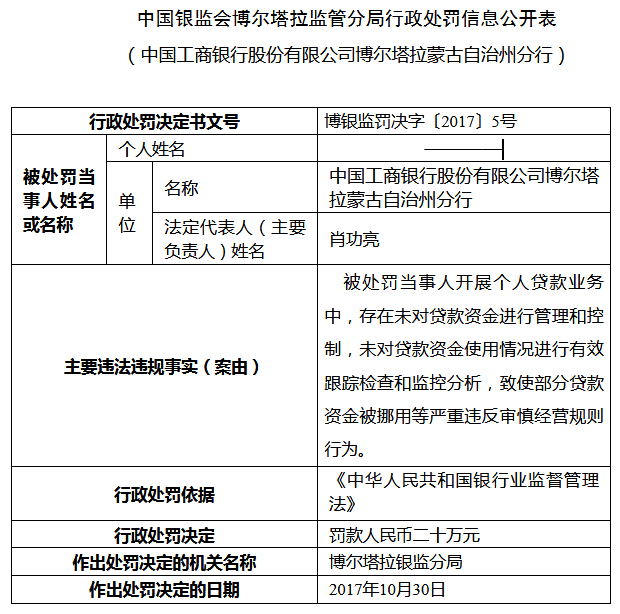 因部分贷款资金被挪用等 工行博尔塔拉蒙古自