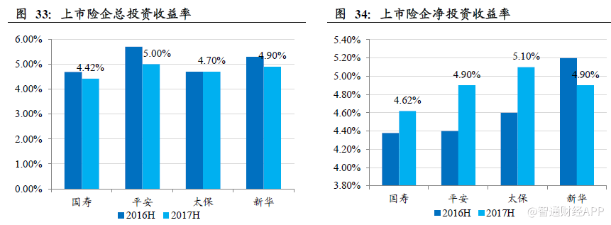2018保险业怎么操作?紧跟龙头是正确姿势|保险
