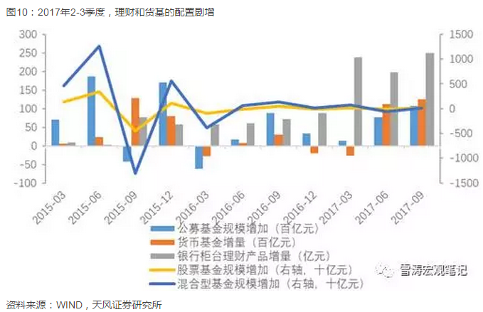 去杠杆,钱去哪儿了?|去哪儿|去杠杆|加杠杆