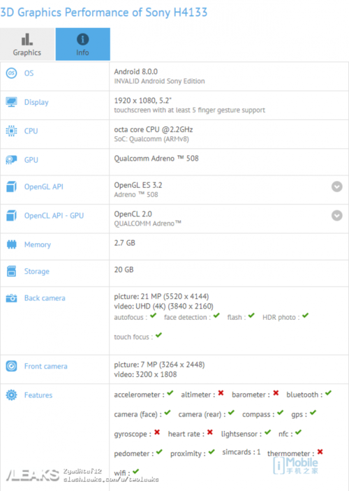 祖传3GB运存 索尼H4133登陆GFXBench|索尼