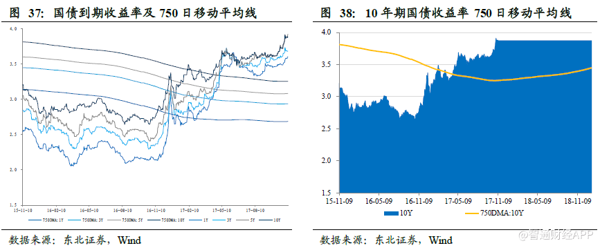 2018保险业怎么操作?紧跟龙头是正确姿势|保险