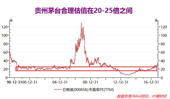 2017中国白酒gdp_中国白酒业2017答卷：销售5654.42亿利润增幅远超收入增幅