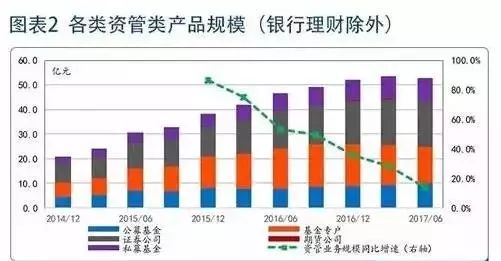 资管新规重塑格局 监管新时代利好信托行业