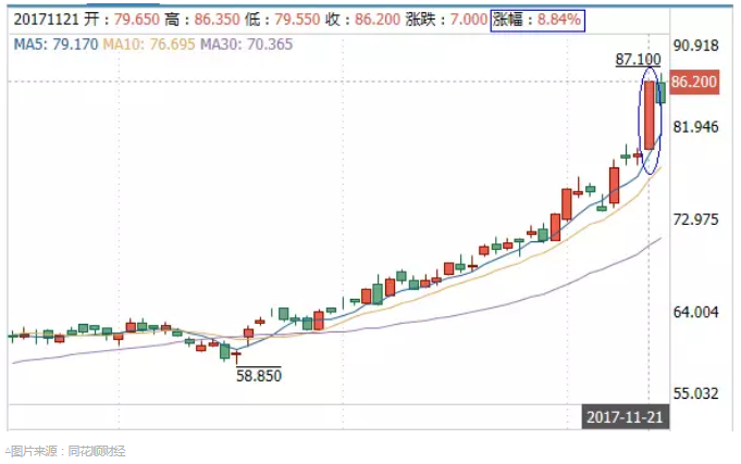 平安(02318)贵吗?写在恒指时隔10年重回3万点