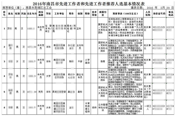 南昌西湖区总工会官网泄露劳模和先进工作者隐