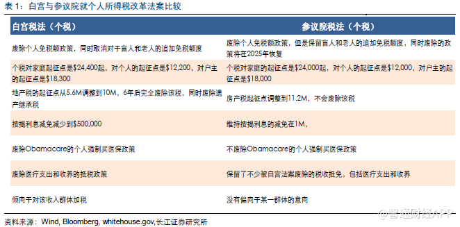 美税改没有那么美好!警惕增量资金缩减致港