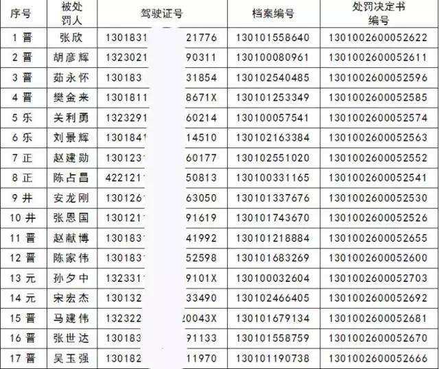 石家庄这些人和运输企业被吊销驾驶证