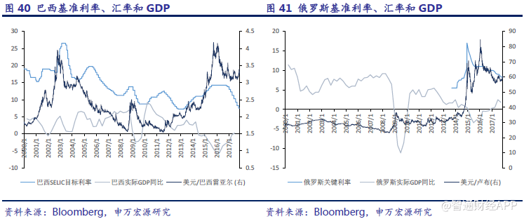 繁华犹在-2018 年全球经济展望|通胀|货币政策
