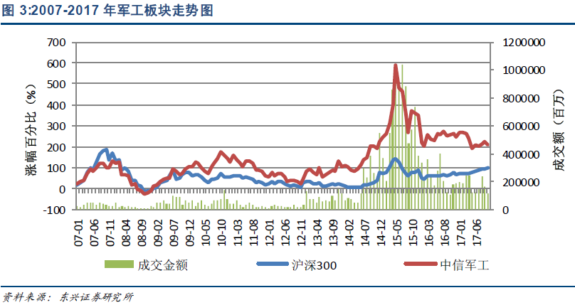 一财研选|一个行业板块跌久了就会爆发,这是真