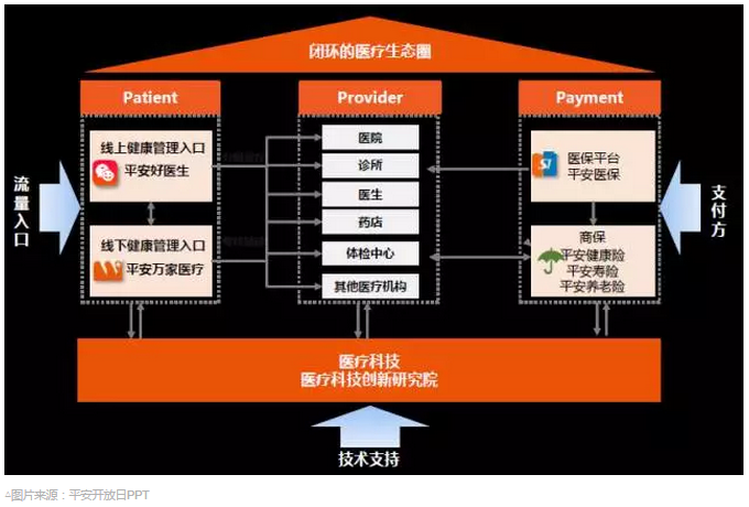 平安(02318)贵吗?写在恒指时隔10年重回3万点