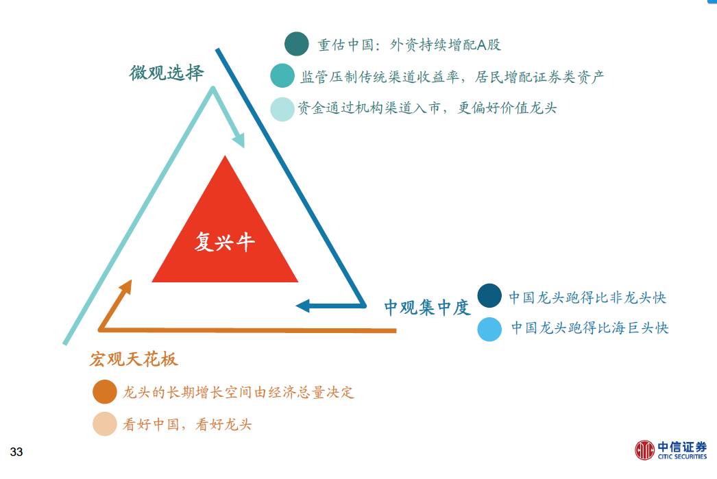 中信申万等六券商2018年投资策略亮相 分歧重