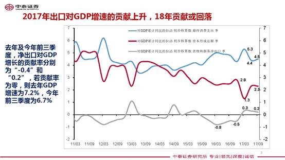 gdp增速_2018年意大利gdp(2)