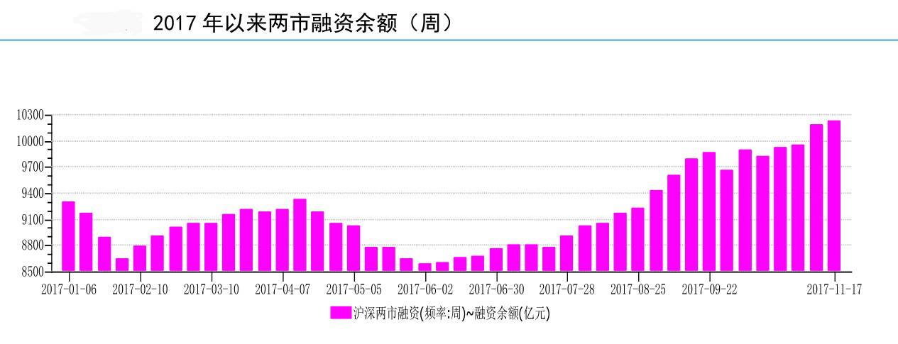 10年期国开债刷出3年新高 从债市到股市有何六