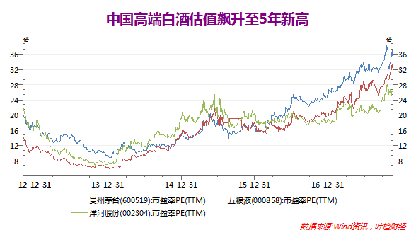 2017中国白酒gdp_中国白酒业2017答卷：销售5654.42亿利润增幅远超收入增幅