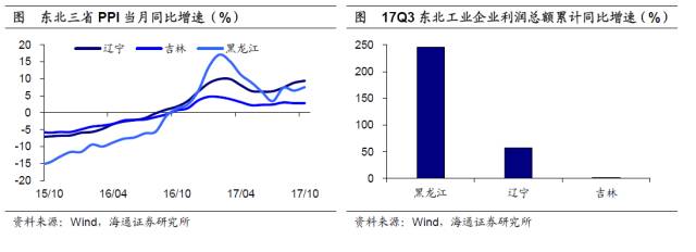 姜超:房价增速大幅回落 三四线城市消费增速面