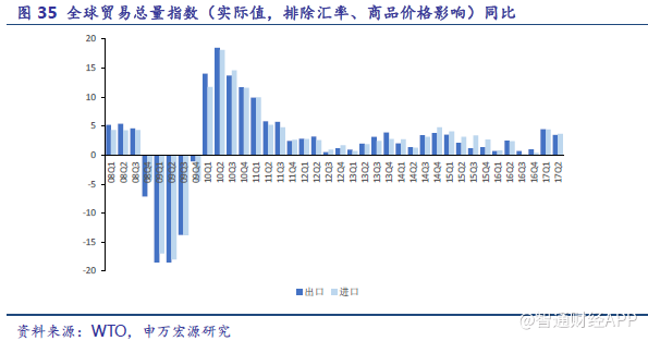 2018年全球经济_...银美林乐观预测2018年全球经济 明年全球经济十大预测2017-12-06 ...(3)