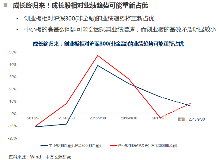 明年A股大预言 制造业仍是明年市场主线方向|