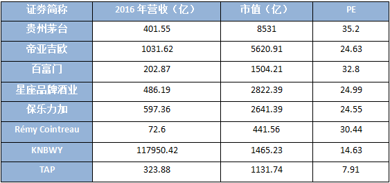 2017中国白酒gdp_中国白酒业2017答卷：销售5654.42亿利润增幅远超收入增幅