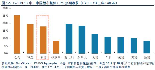 2018年股市涨幅排行_2018年股市三大猜想 开门红几率大增 周期股仍是市场