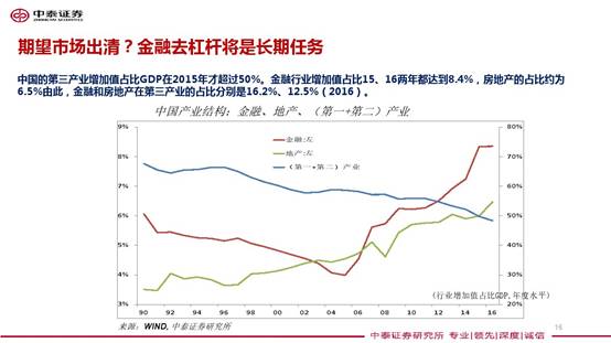 李迅雷:2018年宏观经济展望与大类资产配置_