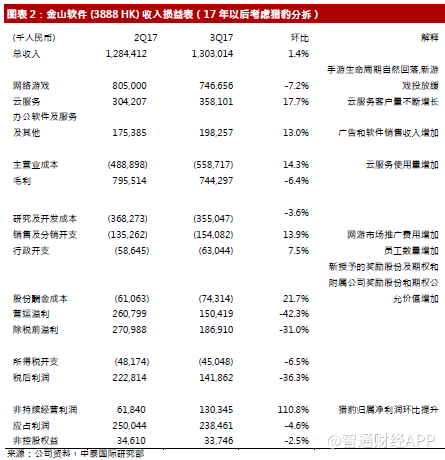 四季度猥琐发育,金山软件(03888)为2018游戏