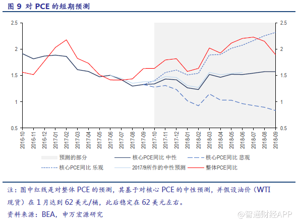 2018世界大洲经济总量排名_德国经济总量世界排名(3)