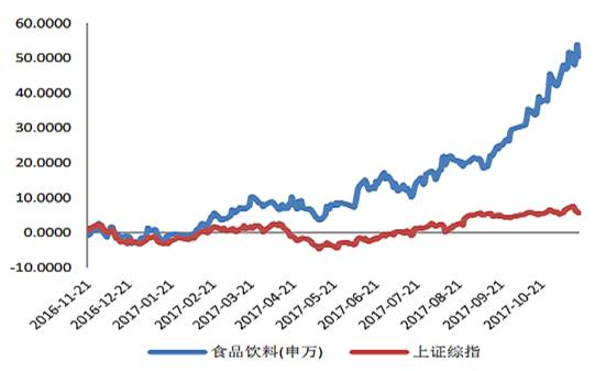 2017中国白酒gdp_中国白酒业2017答卷：销售5654.42亿利润增幅远超收入增幅