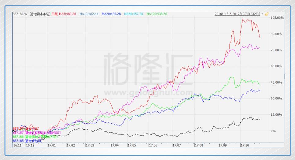 坚定看好中资券商 国泰君安国际是未启动的牛